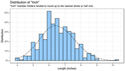 average-penis-size-chart